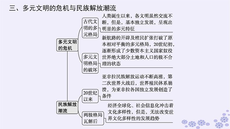 备战2025届高考历史一轮总复习第12单元两次世界大战十月革命与国际秩序的演变单元培优主题课12一个毁灭的世界一个新生的世界!课件第5页