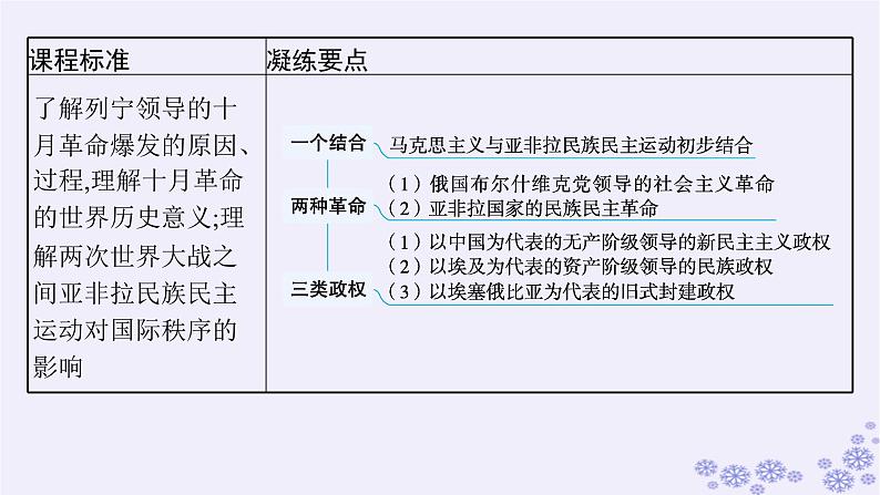 备战2025届高考历史一轮总复习第12单元两次世界大战十月革命与国际秩序的演变第36讲社会主义革命和建设与亚非拉民族民主运动的高涨课件第3页