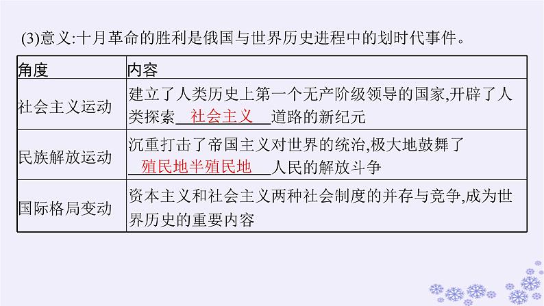 备战2025届高考历史一轮总复习第12单元两次世界大战十月革命与国际秩序的演变第36讲社会主义革命和建设与亚非拉民族民主运动的高涨课件第8页