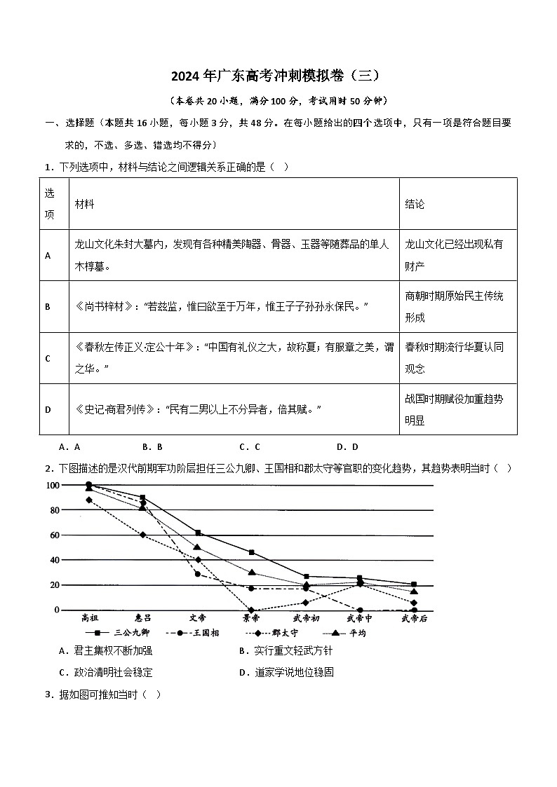 2024届广东省高考冲刺模拟（三）历史试卷（含解析）第1页