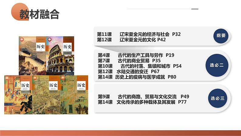第07讲 辽宋夏金元的经济、社会和文化（课件）-2024年高考历史一轮复习课件（新教材新高考）第4页