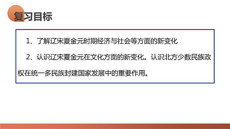 第07讲 辽宋夏金元的经济、社会和文化（课件）-2024年高考历史一轮复习课件（新教材新高考）第8页