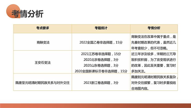 第10讲 中国古代的变法改革民族关系与对外交往（课件）-2024年高考历史一轮复习课件（新教材新高考）05