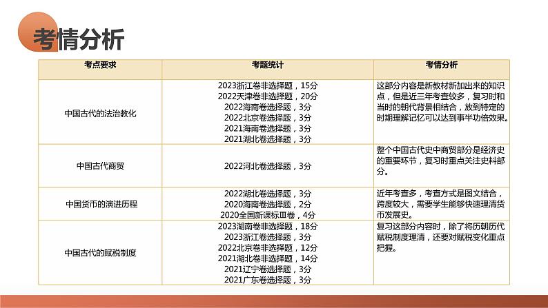 第11讲 中国古代的法治教化、商业贸易及货币与赋税制度（课件）-2024年高考历史一轮复习课件（新教材新高考）05