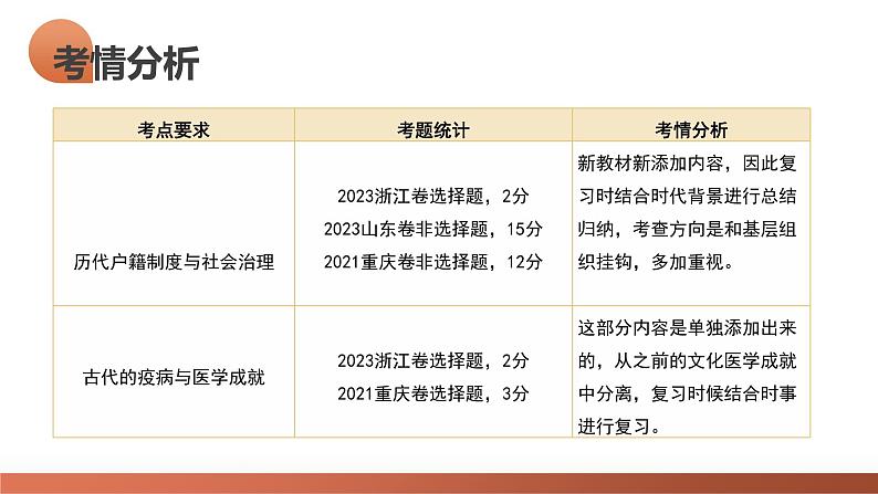 第12讲 中国古代的户籍制度、社会治理与医疗卫生（课件）-2024年高考历史一轮复习课件（新教材新高考）第5页