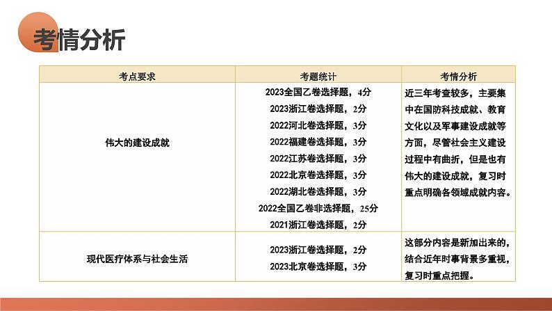 第23讲 社会主义建设在探索中曲折发展（课件）-2024年高考历史一轮复习课件（新教材新高考）第5页