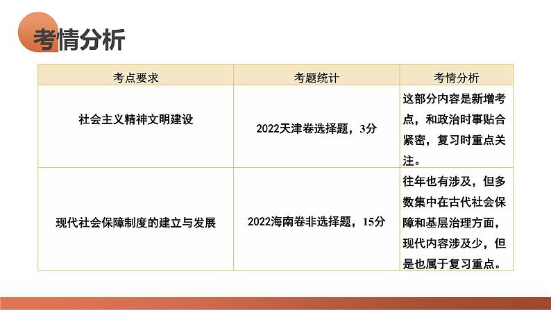 第25讲 现代中国的法治、税收和社会保障（课件）-2024年高考历史一轮复习课件（新教材新高考）第5页