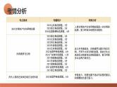 第26讲 古代文明的产生与发展（课件）-2024年高考历史一轮复习课件（新教材新高考）