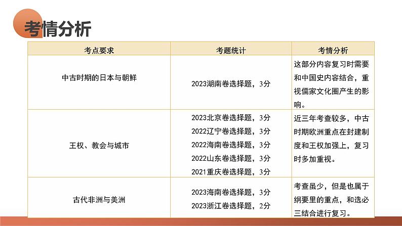 第27讲 中古时期的世界（课件）-2024年高考历史一轮复习课件（新教材新高考）第5页