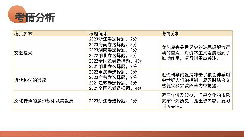 第31讲 欧洲的思想解放运动（课件）-2024年高考历史一轮复习课件（新教材新高考）第5页