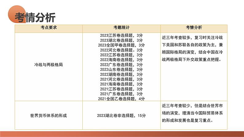 第41讲 冷战与国际格局的演变（课件）-2024年高考历史一轮复习课件（新教材新高考）05