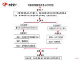 中国古代的民族关系与对外交往  课件
