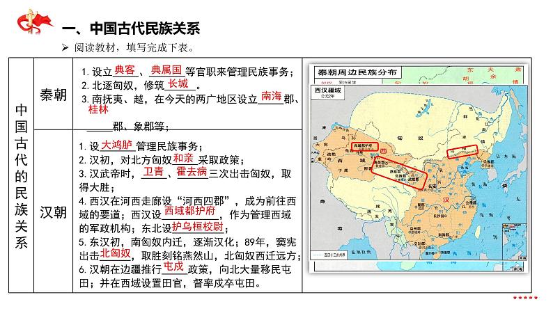 中国古代的民族关系与对外交往  课件第5页