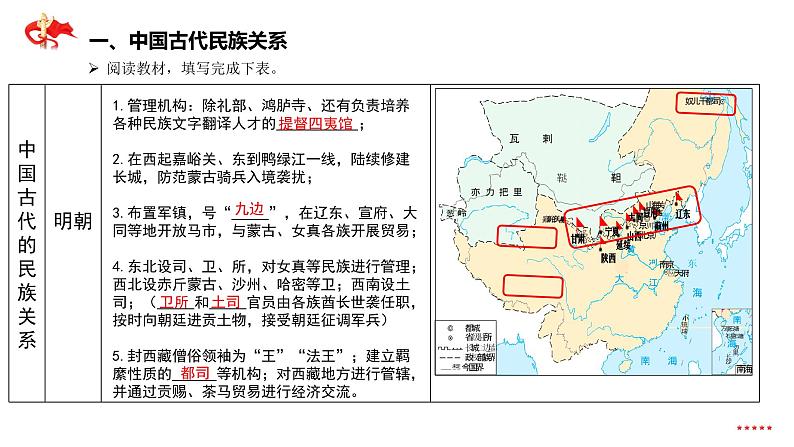 中国古代的民族关系与对外交往  课件第8页