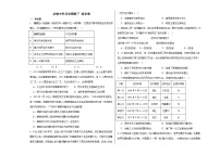 必修中外历史纲要下 综合卷（含解析）--2024届高三统编版（2019）二轮复习