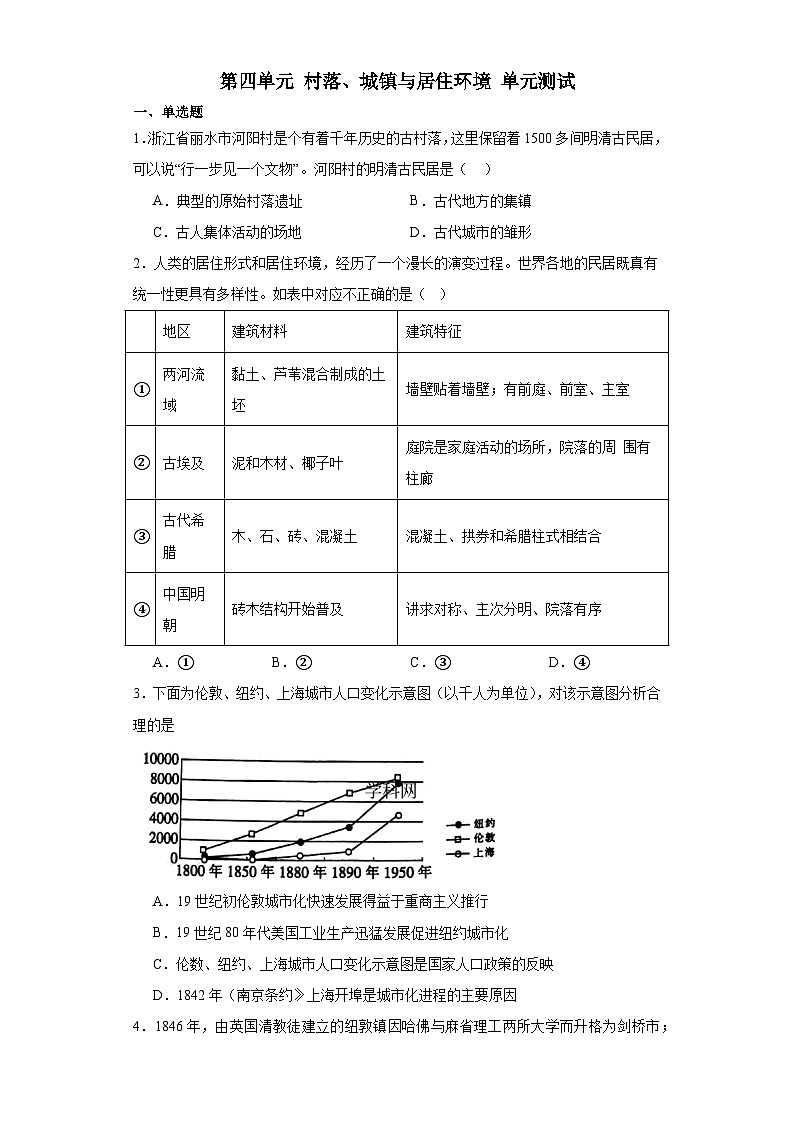 第四单元 村落、城镇与居住环境 单元测试（含解析）--2024届高三历史统编版（2019）选择性必修2二轮复习01