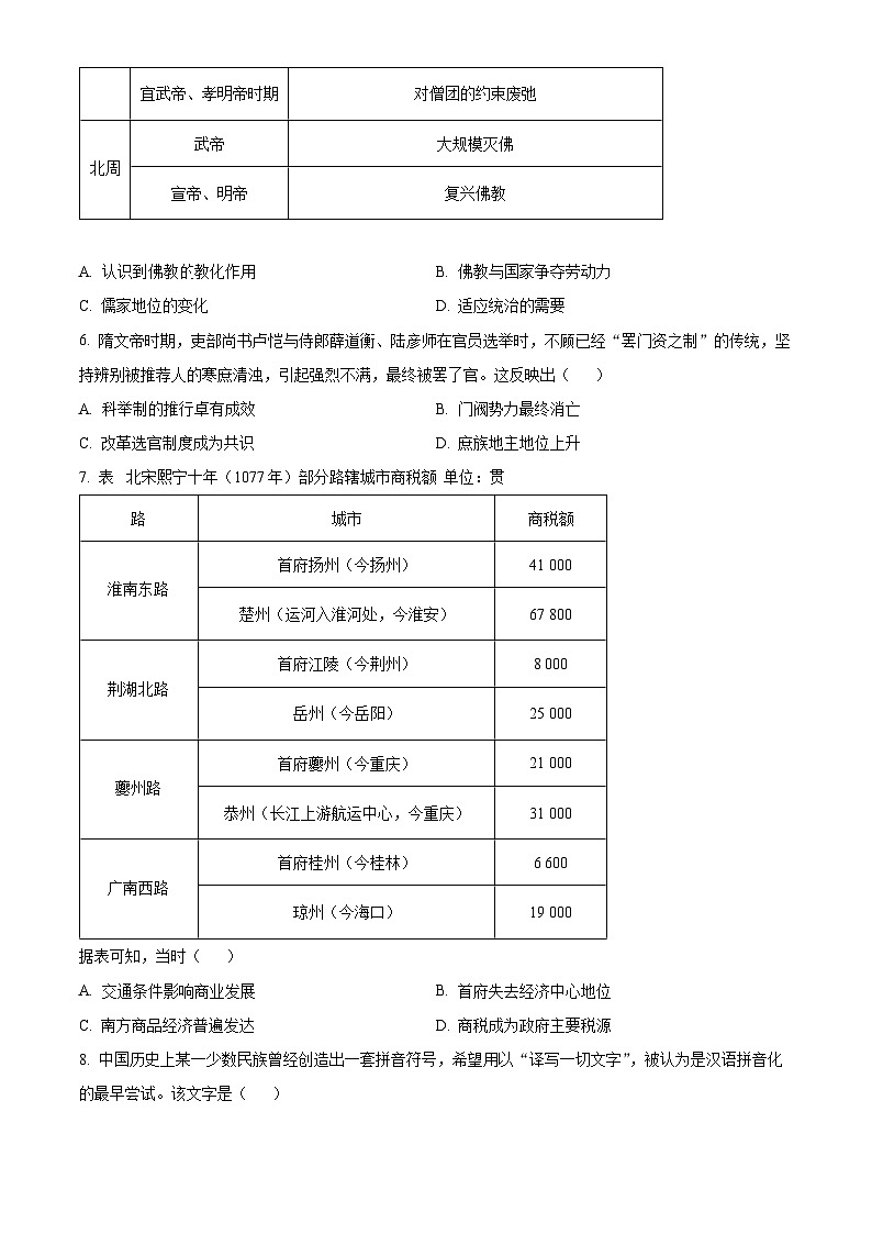2024长沙长郡中学高一上学期期末历史试题含解析02