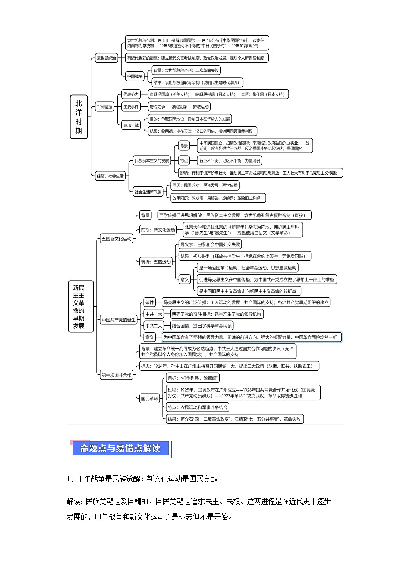 重难点06民国与北洋时期：革命与动荡中前行（含解析）-2024年高考历史【热点重点难点】学案（新高考专用）第2页