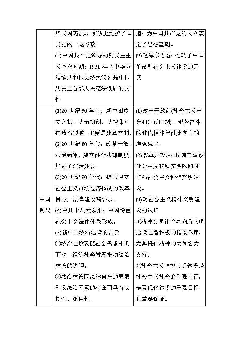 板块二 中国近现代史  阶段总结二　微专题四　中国近现代的法治与精神文明建设 学案（含答案）-2024高考历史二轮复习第2页