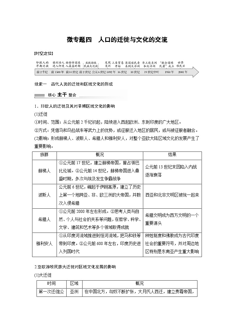 板块三 世界史  阶段总结三　微专题四　人口的迁徙与文化的交流 学案（含答案）-2024高考历史二轮复习第1页