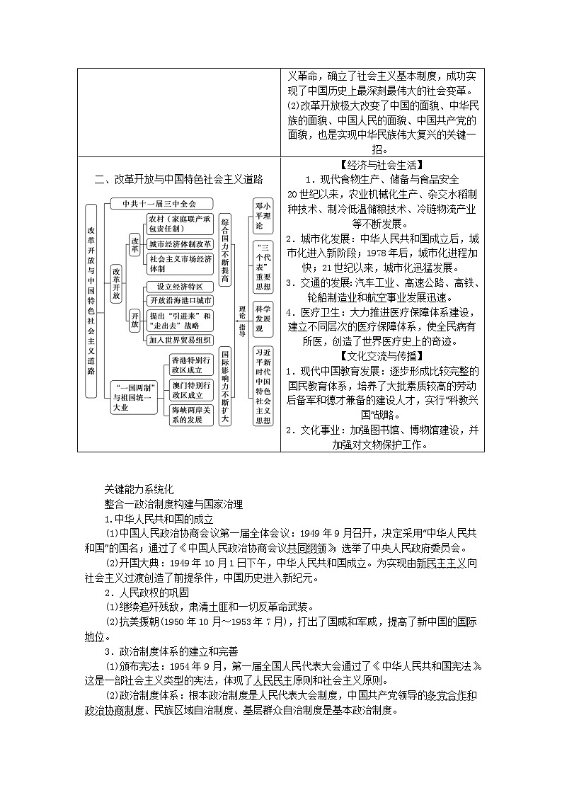 第八讲 中华文明的再铸与复兴——现代中国(1949～2022年) 导学案 2024届高三统编版历史二轮专题复习（含答案）第2页