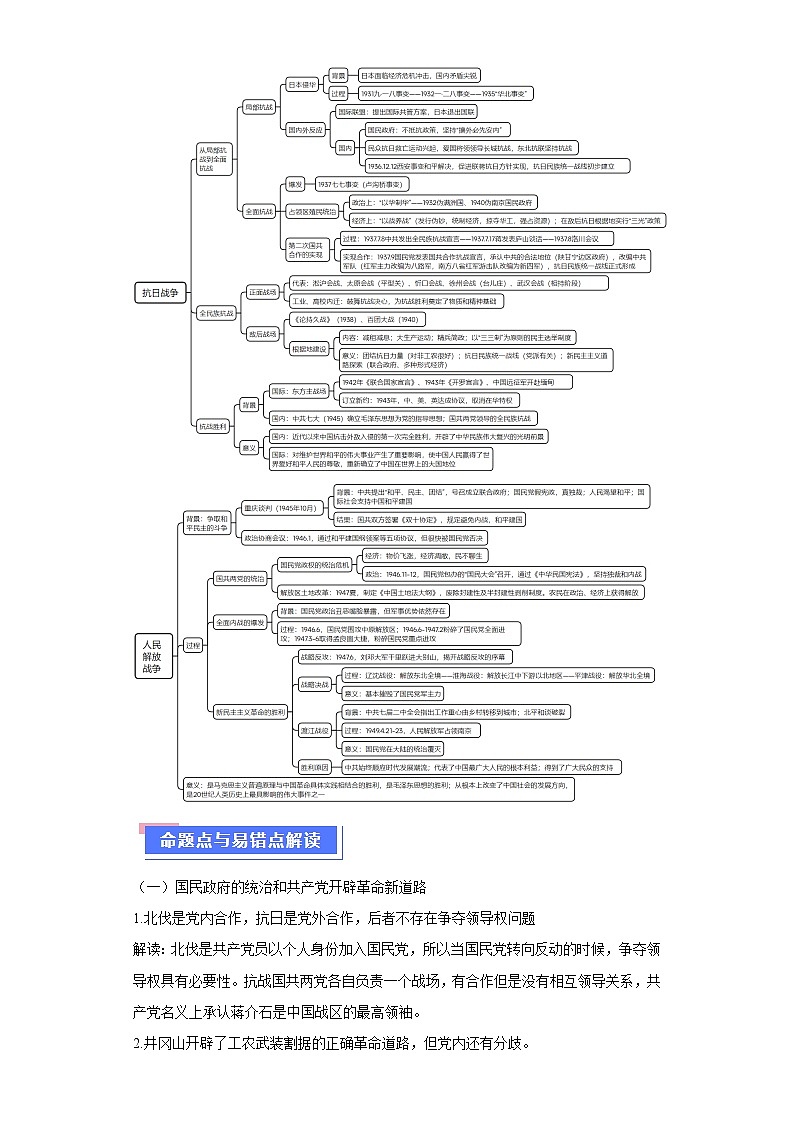 重难点07新民主主义革命的伟大征程（含解析）-2024年高考历史【热点重点难点】学案（新高考专用）02