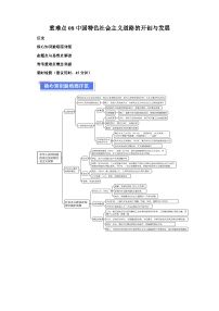 重难点08中国特色社会主义道路的开创与发展（含解析）-2024年高考历史【热点重点难点】学案（新高考专用）