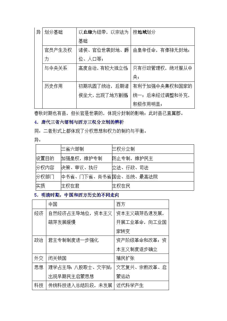 第一单元 政治制度——2024届高考历史二轮复习选择性必修1教材重难与思维训练 学案（含解析）第2页