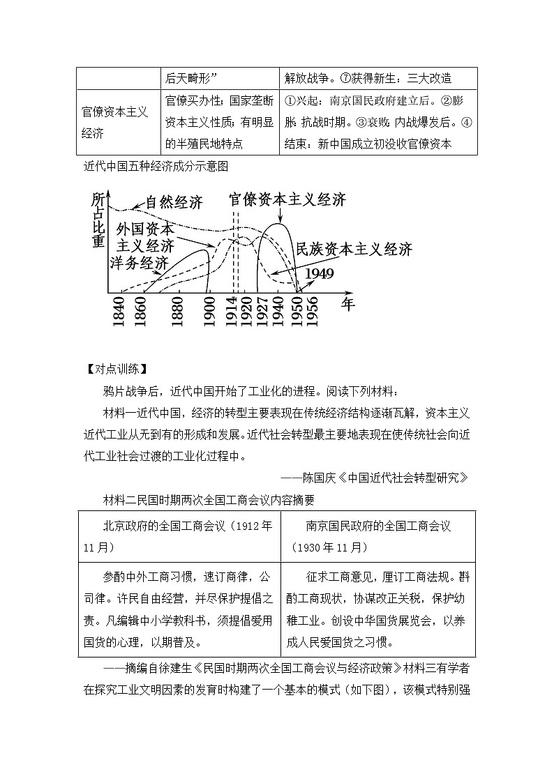 中国近现代经济的转型与社会的变迁 导学案（含答案）--2024届高三统编版历史二轮专题复习02