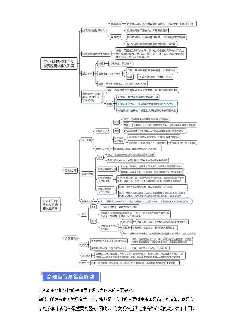 重难点10资本主义的早期扩张与亚非拉的民族解放运动（含解析）-2024年高考历史【热点重点难点】学案（新高考专用）02