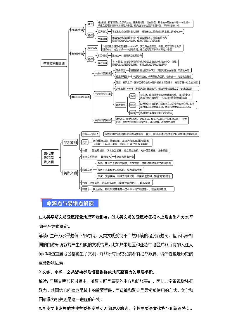 重难点09近代以前的世界（含解析）-2024年高考历史【热点重点难点】学案（新高考专用）03