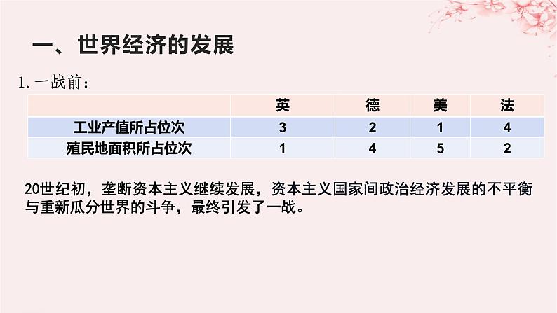 第三单元商业贸易与日常生活第9课20世纪以来人类的经济与生活课件（部编版选择性必修2）03