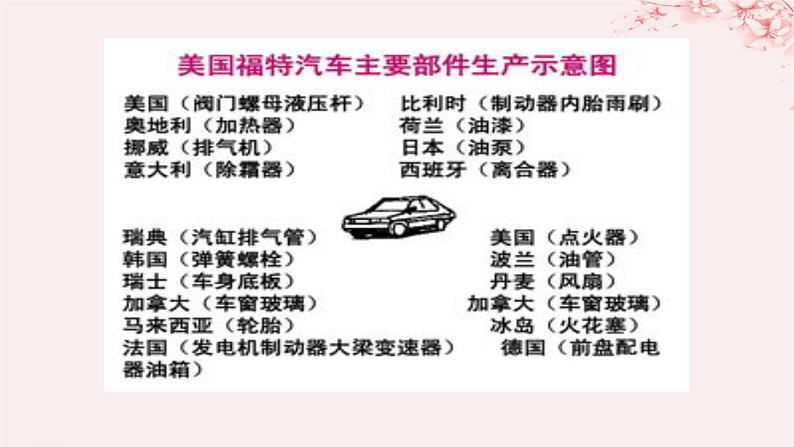 第三单元人口迁徙文化交融与认同第8课现代社会的移民和多元文化课件（部编版选择性必修3）第2页