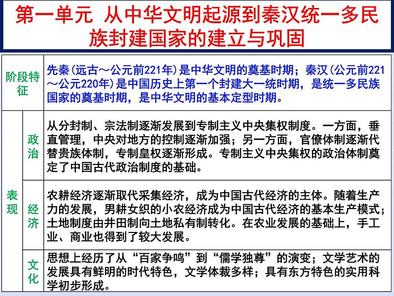 第一单元从中华文明起源到秦汉统一多民族封建国家的建立与巩固第1课中华文明起源与早期国家课件（部编版必修中外历史纲要上）03