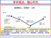 第一单元从中华文明起源到秦汉统一多民族封建国家的建立与巩固第2课诸侯纷争与变法运动课件（部编版必修中外历史纲要上）