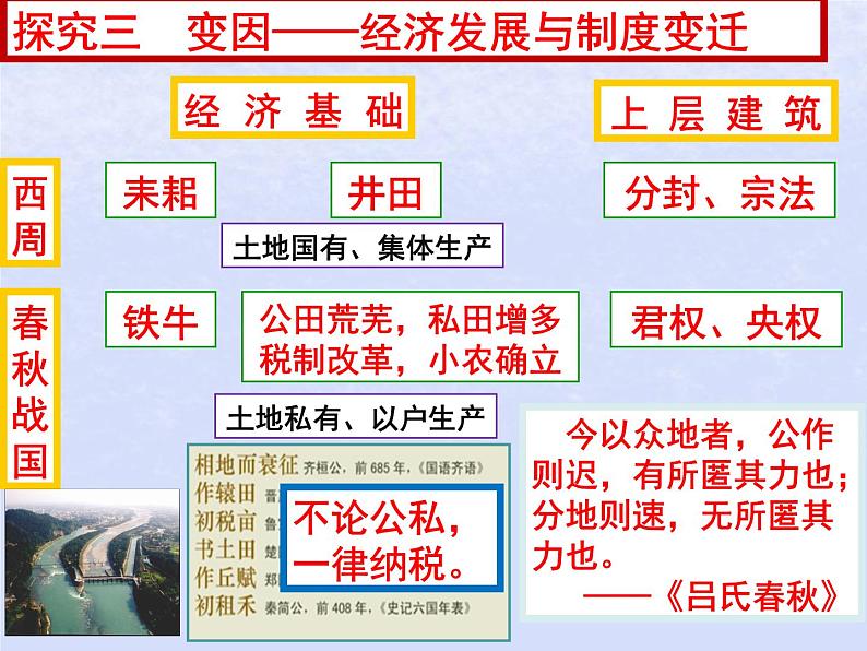 第一单元从中华文明起源到秦汉统一多民族封建国家的建立与巩固第2课诸侯纷争与变法运动课件（部编版必修中外历史纲要上）第8页