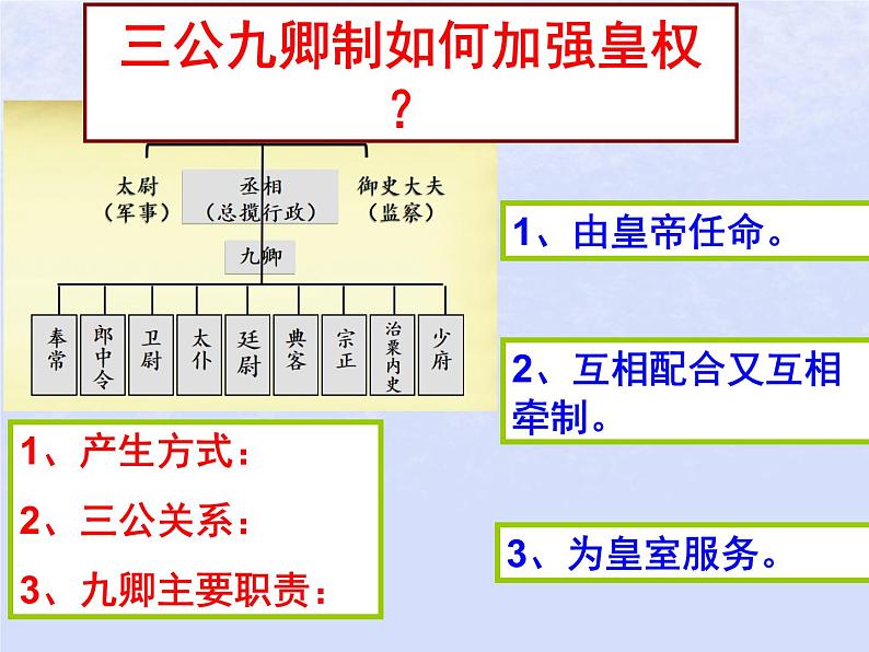 第一单元第3课秦统一多民族封建国家的建立第4课西汉与东汉_统一多民族封建国家的巩固课件（部编版必修中外历史纲要上）第4页