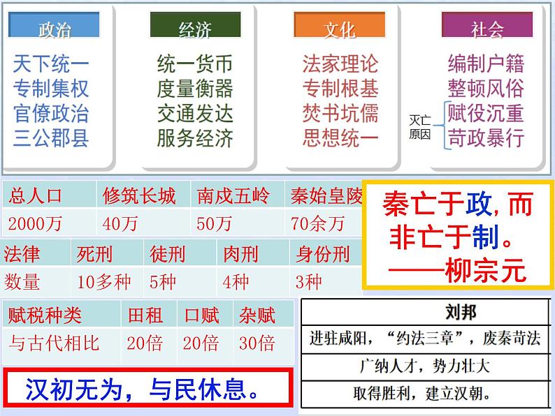 第一单元第3课秦统一多民族封建国家的建立第4课西汉与东汉_统一多民族封建国家的巩固课件（部编版必修中外历史纲要上）第7页