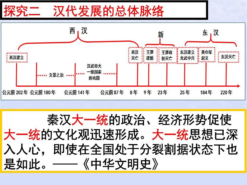 第一单元第3课秦统一多民族封建国家的建立第4课西汉与东汉_统一多民族封建国家的巩固课件（部编版必修中外历史纲要上）第8页