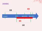 第一单元从中华文明起源到秦汉统一多民族封建国家的建立与巩固第2课诸侯纷争与变法运动课件（部编版必修中外历史纲要上）