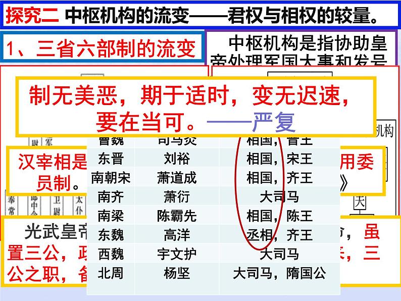 第二单元三国两晋南北朝的民族交融与隋唐统一多民族封建国家的发展第7课隋唐制度的变化与创新课件（部编版必修中外历史纲要上）第7页