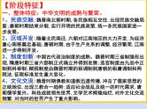 第二单元三国两晋南北朝的民族交融与隋唐统一多民族封建国家的发展第5课三国两晋南北朝的政权更迭与民族交融课件（部编版必修中外历史纲要上）