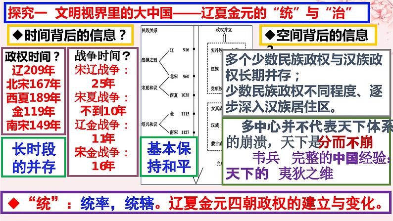 第三单元辽宋夏金多民族政权的并立与元朝的统一第10课辽夏金元的统治课件（部编版必修中外历史纲要上）03