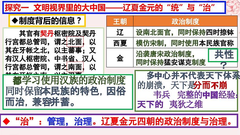 第三单元辽宋夏金多民族政权的并立与元朝的统一第10课辽夏金元的统治课件（部编版必修中外历史纲要上）04