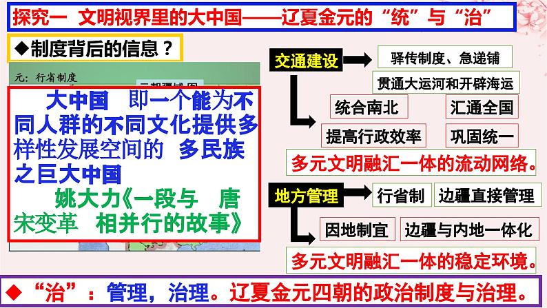 第三单元辽宋夏金多民族政权的并立与元朝的统一第10课辽夏金元的统治课件（部编版必修中外历史纲要上）05