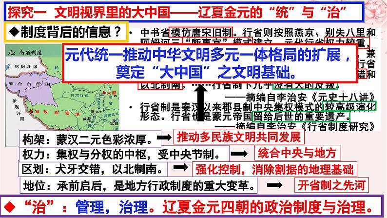 第三单元辽宋夏金多民族政权的并立与元朝的统一第10课辽夏金元的统治课件（部编版必修中外历史纲要上）06