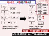 第三单元辽宋夏金多民族政权的并立与元朝的统一第9课两宋的政治和军事课件（部编版必修中外历史纲要上）