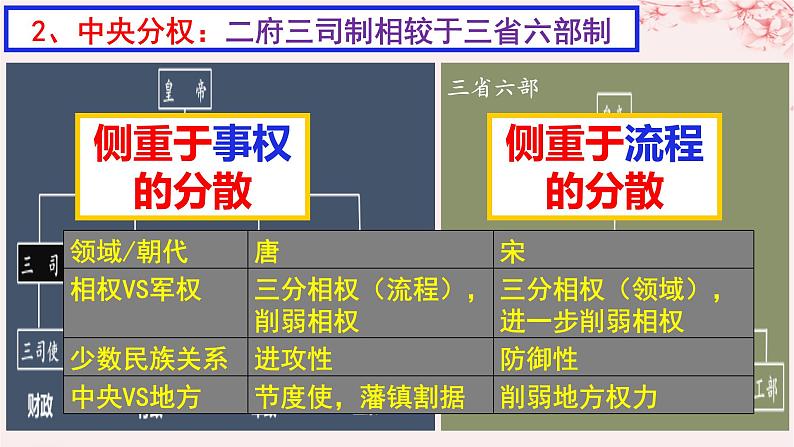 第三单元辽宋夏金多民族政权的并立与元朝的统一第9课两宋的政治和军事课件（部编版必修中外历史纲要上）07