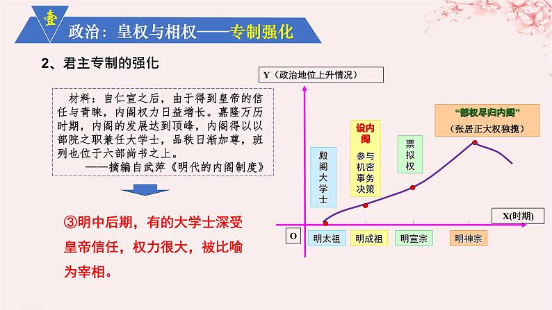 第四单元明清中国版图的奠定与面临的挑战第13课从明朝建立到清军入关课件（部编版必修中外历史纲要上）06