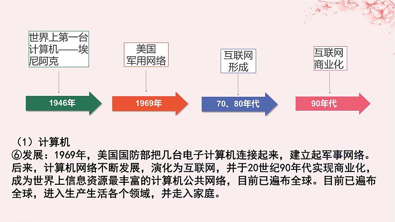 第二单元生产工具与劳作方式第6课现代科技进步与人类社会发展课件（部编版选择性必修2）07